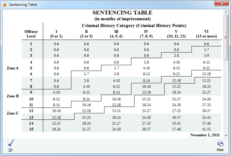 Bronx Defenders Sentencing Chart